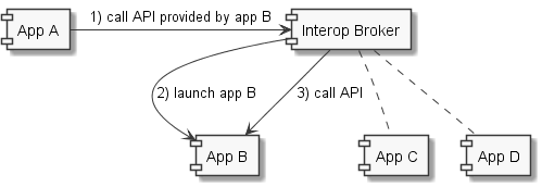 diag 52f1bb1b83534f00e415763f59166d7b